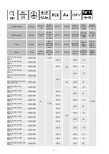 Preview for 2 page of Lighting Technologies 1601000010 Manual