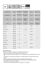 Preview for 2 page of Lighting Technologies ARS/S 218 HF ES1 Manual