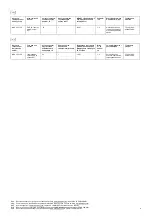 Preview for 6 page of Lighting Technologies NBS 22 P150 Manual