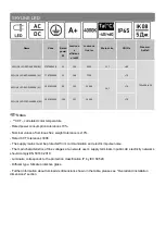 Предварительный просмотр 2 страницы Lighting Technologies SKYLINE LED/M Manual