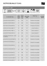 Preview for 8 page of Lighting Technologies SLICK.PRS AGRO LED 45 4000K Manual