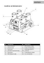 Preview for 10 page of Lightmaxx Cannon Shot FX FOUR User Manual