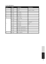 Preview for 7 page of Lightmaxx CLS-3 MKII User Manual