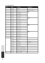 Preview for 8 page of Lightmaxx CLS-3 MKII User Manual