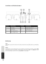 Preview for 10 page of Lightmaxx CLS-3 MKII User Manual