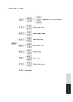 Preview for 11 page of Lightmaxx CLS-3 MKII User Manual