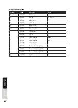 Preview for 20 page of Lightmaxx CLS-3 MKII User Manual