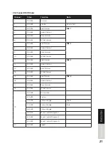 Preview for 21 page of Lightmaxx CLS-3 MKII User Manual