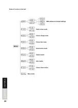 Preview for 24 page of Lightmaxx CLS-3 MKII User Manual