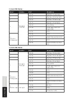 Предварительный просмотр 10 страницы Lightmaxx CLS FX Laser Bar System User Manual