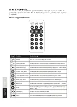 Предварительный просмотр 14 страницы Lightmaxx CLS FX Laser Bar System User Manual