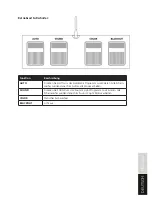 Предварительный просмотр 15 страницы Lightmaxx CLS FX Laser Bar System User Manual