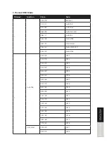 Предварительный просмотр 27 страницы Lightmaxx CLS FX Laser Bar System User Manual