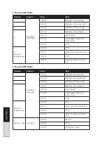 Предварительный просмотр 30 страницы Lightmaxx CLS FX Laser Bar System User Manual