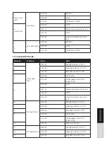 Предварительный просмотр 31 страницы Lightmaxx CLS FX Laser Bar System User Manual