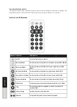 Предварительный просмотр 34 страницы Lightmaxx CLS FX Laser Bar System User Manual