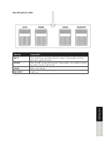 Предварительный просмотр 35 страницы Lightmaxx CLS FX Laser Bar System User Manual