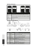 Предварительный просмотр 12 страницы Lightmaxx CLS FX User Manual