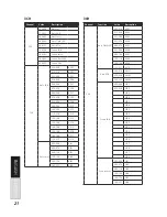 Предварительный просмотр 21 страницы Lightmaxx CLS FX User Manual