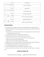 Preview for 11 page of Lightmaxx CLUB4.0 RGB User Manual