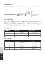 Preview for 6 page of Lightmaxx LED Mega PAR 64 144 Watt RGBW User Manual