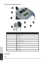 Preview for 8 page of Lightmaxx LED Mega PAR 64 144 Watt RGBW User Manual