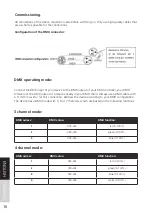 Preview for 16 page of Lightmaxx LED Mega PAR 64 144 Watt RGBW User Manual