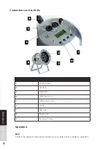 Preview for 18 page of Lightmaxx LED Mega PAR 64 144 Watt RGBW User Manual