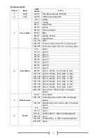 Preview for 9 page of Lightmaxx LIG0009566-000 User Manual