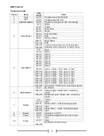 Preview for 15 page of Lightmaxx LIG0009566-000 User Manual