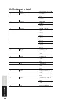 Предварительный просмотр 12 страницы Lightmaxx LIG0013620-000 User Manual