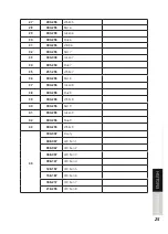 Предварительный просмотр 25 страницы Lightmaxx LIG0013626-000 User Manual