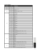 Preview for 7 page of Lightmaxx LIG0014207-000 User Manual