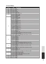 Preview for 9 page of Lightmaxx LIG0014207-000 User Manual