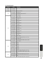 Preview for 23 page of Lightmaxx LIG0014207-000 User Manual