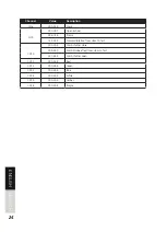 Preview for 24 page of Lightmaxx LIG0014207-000 User Manual