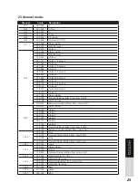 Preview for 25 page of Lightmaxx LIG0014207-000 User Manual