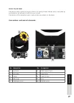 Preview for 27 page of Lightmaxx LIG0014207-000 User Manual