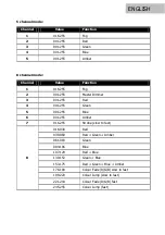 Preview for 18 page of Lightmaxx LIG0014929-000 User Manual