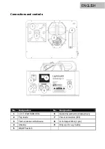 Preview for 20 page of Lightmaxx LIG0014929-000 User Manual