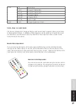 Предварительный просмотр 21 страницы Lightmaxx LIG0015654-000 User Manual