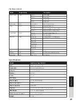 Preview for 23 page of Lightmaxx LIG0015655-000 User Manual