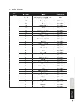 Preview for 7 page of Lightmaxx LIG0015713-000 User Manual