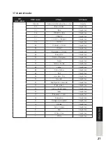 Preview for 21 page of Lightmaxx LIG0015713-000 User Manual