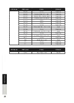 Preview for 22 page of Lightmaxx LIG0015713-000 User Manual