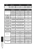 Preview for 24 page of Lightmaxx LIG0015713-000 User Manual