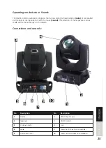 Preview for 25 page of Lightmaxx LIG0015713-000 User Manual