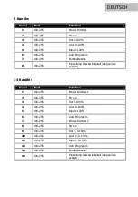 Preview for 7 page of Lightmaxx LIG0016236-000 User Manual