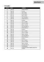 Preview for 8 page of Lightmaxx LIG0016236-000 User Manual