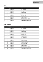 Preview for 22 page of Lightmaxx LIG0016236-000 User Manual